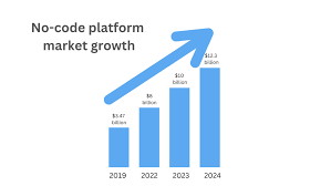 No Code Saas Pricing